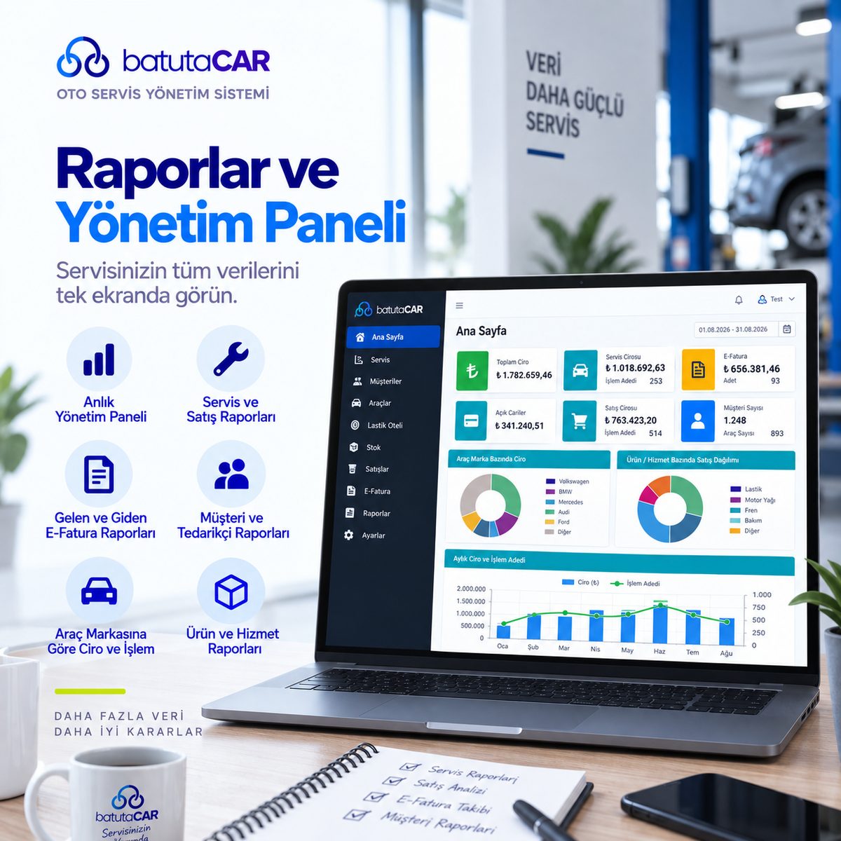 BatutaCar yönetim paneli ekranı — anlık yönetim paneli, servis ve satış raporları, e-fatura takibi, ciro ve işlem adedi grafikleri